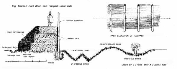 fort ditch diagram